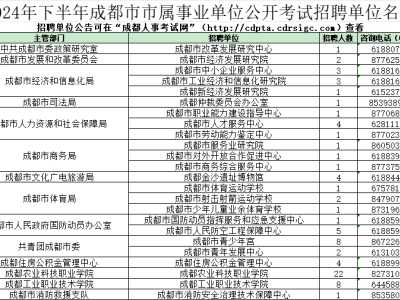招1292名！2024年下半年成都市事业单位公开招聘来啦！